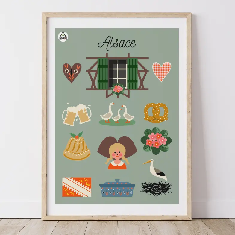 Affiche ALSACE - Typique Alsace