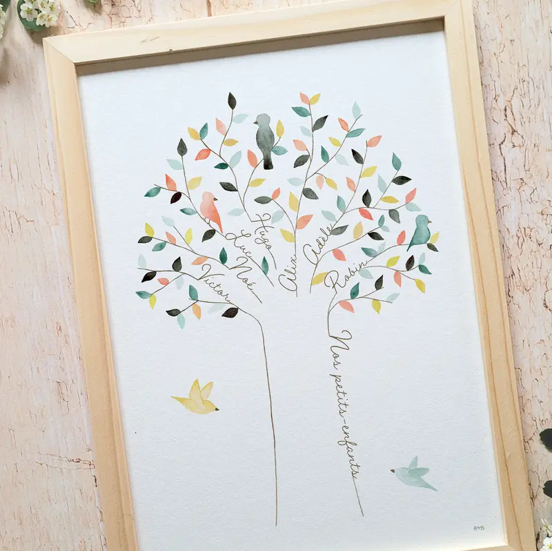 Affiche famille personnalisable · "L'arbre aux oiseaux" · Bleu-vert